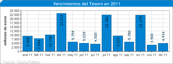 Resumen del día 1