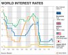 world-interest-rates.jpg