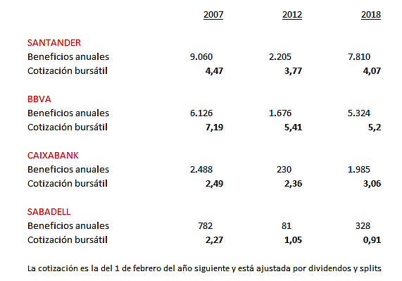 La semana en los mercados 6