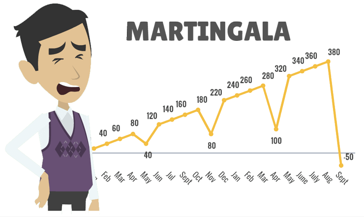 El sistema infalible para ganar en bolsa 1