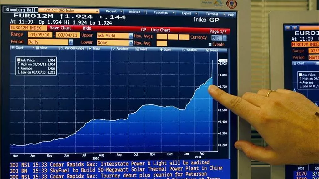 ¿Veremos al Euribor al 5%? El mercado ya descuenta tipos al 4.75% 1