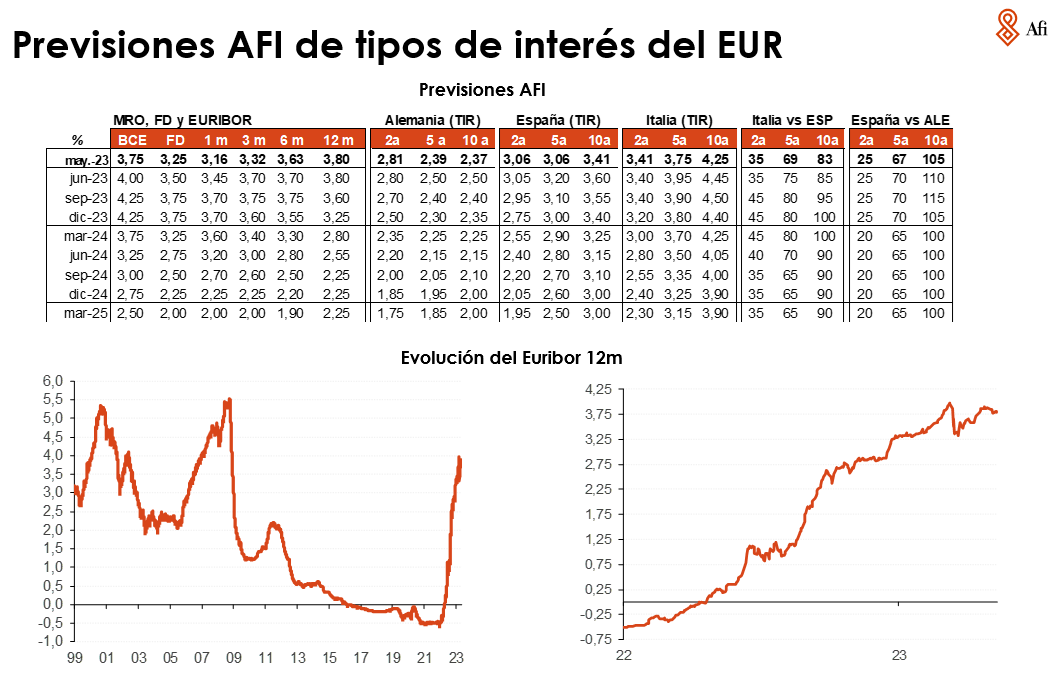 Esta predicción del Euribor te va a gustar bastante 1