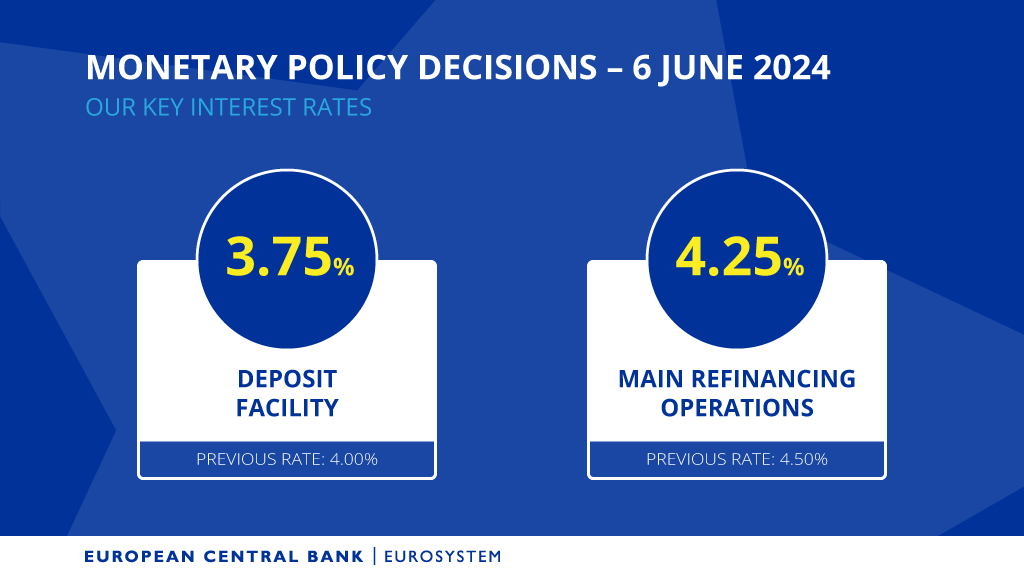 ¿Cómo va a afectar a las hipotecas la bajada de tipos del BCE? 1