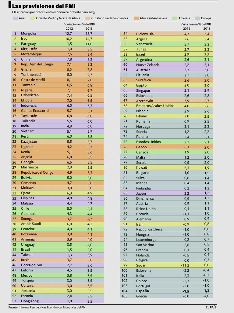 Resumen del día 11