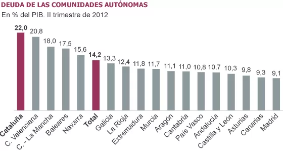 Resumen del día 4