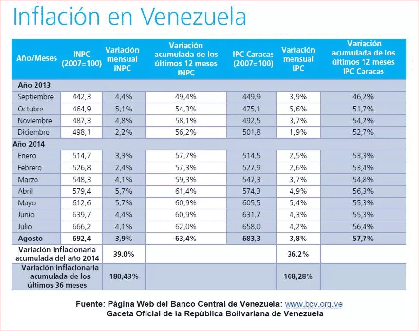 InflaciC3B3n2BAgosto2B2014.png