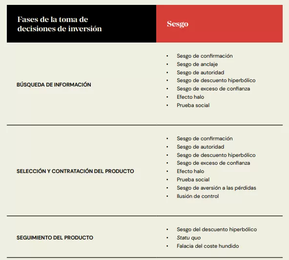 Psicología en las inversiones 6